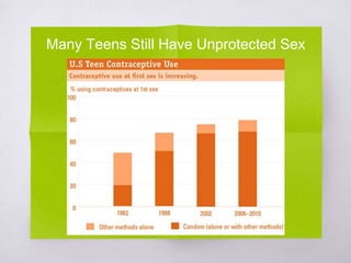 Many Teens Still Have Unprotected Sex 
 