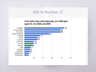 43 
39 
39 
27 
17 
14 
14 
9 
10 
10 
4 
6 
6 
5 
7 
We’re Number 2! 
 