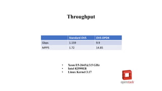 Standard OVS OVS-DPDK
Gbps 1.159 9.9
MPPS 1.72 14.85
Throughput
• Xeon E5-2643@3.5 GHz
• Intel 82599EB
• Linux Kernel 3.17
 