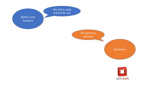 QEMU virtio
backend
tap device
Hey there, ping
8.8.8.8 for me
OK, gimme a
moment
 