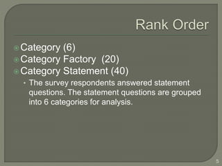 Category (6) 
Category Factory (20) 
Category Statement (40) 
• The survey respondents answered statement 
questions. The statement questions are grouped 
into 6 categories for analysis. 
5 
 