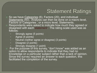  So we have Categories (6), Factors (20), and individual 
Statements (40). Analysis can then be done on a macro level, 
Factors or Categories , or a micro level, Statements. 
 Respondents were asked to indicate how much they agreed or 
disagreed with each statement. The rating scale used was as 
follows: 
• Strongly agree (5 points) 
• Agree (4 points) 
• Neutral (neither agree or disagree) (3 points) 
• Disagree (2 points) 
• Strongly disagree (1 point) 
 For the purpose of this survey, “don’t know” was added as an 
option to allow respondents to indicate that they had no 
knowledge on a particular subject rather than a lack of opinion. 
Since the survey required an answer to each question, this 
facilitated the completion of the survey. 
8 
 