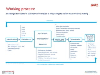 Results &
decision
making
Communication
strategies, channels
and formats
Emails
Newsletters
Intranet
Platforms
Meetings
...
Identification Planification
GATHERING
PROCESSMENT
ANALYSIS
PRODUCTS
Information needs
Key Intelligence Topics (KIT)
Information sources
Tools
Disseminatio
n
OBJECTIVES
EVALUATIONS AND CONTINUOUS IMPROVEMENT
Team
Roles
Tasks
Criteria
Range
...
Multi-sources strategies
Systematization and data retrieval.
Evaluation (relevance, veracity,
quality, precision, etc.)
Validation from (external) experts
Results interpretation
Alerts and newsletters
State of the art and technology roadmaps
Bibliometric and patent studies
Commercial statistics
Market reports
Forecast studies
Early signs
Opportunities
Collaborations
Ideas
Improvements
New partners
New projects
...
Fuente: Elaboración propia a partir de Aura Troconis, CeGesTec+i. 2015
Working process:
Challenge: to be able to transform information in knowledge to better drive decision-making
 