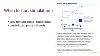 When to start stimulation ?
 Early follicular phase –Recruitment
 Late follicular phase – Growth
 