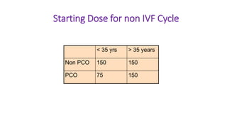 Starting Dose for non IVF Cycle
< 35 yrs > 35 years
Non PCO 150 150
PCO 75 150
 