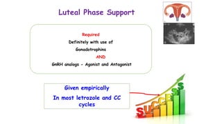 Luteal Phase Support
Given empirically
In most letrozole and CC
cycles
Required
Definitely with use of
Gonadotrophins
AND
GnRH analogs - Agonist and Antagonist
 