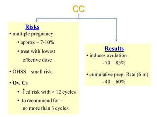 Ovulation induction protocols for unexplained infertility new advances ...