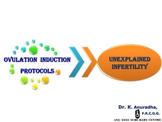 OVULATION INDUCTION
Protocols
UNEXPLAINED
INFERTILITY
Dr. K. Anuradha,
F.R.C.O.G.
 