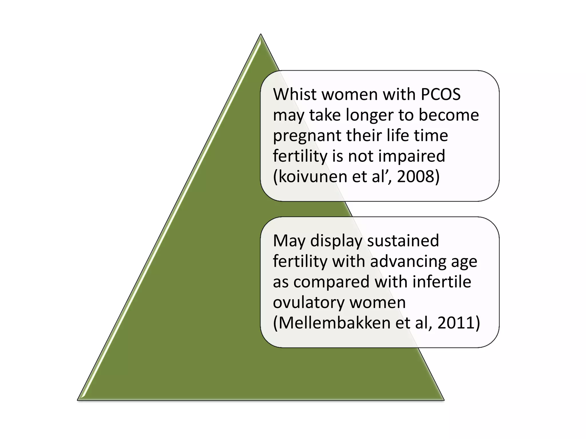 Whist women with PCOS
may take longer to become
pregnant their life time
fertility is not impaired
(koivunen et al’, 2008)
May display sustained
fertility with advancing age
as compared with infertile
ovulatory women
(Mellembakken et al, 2011)
 