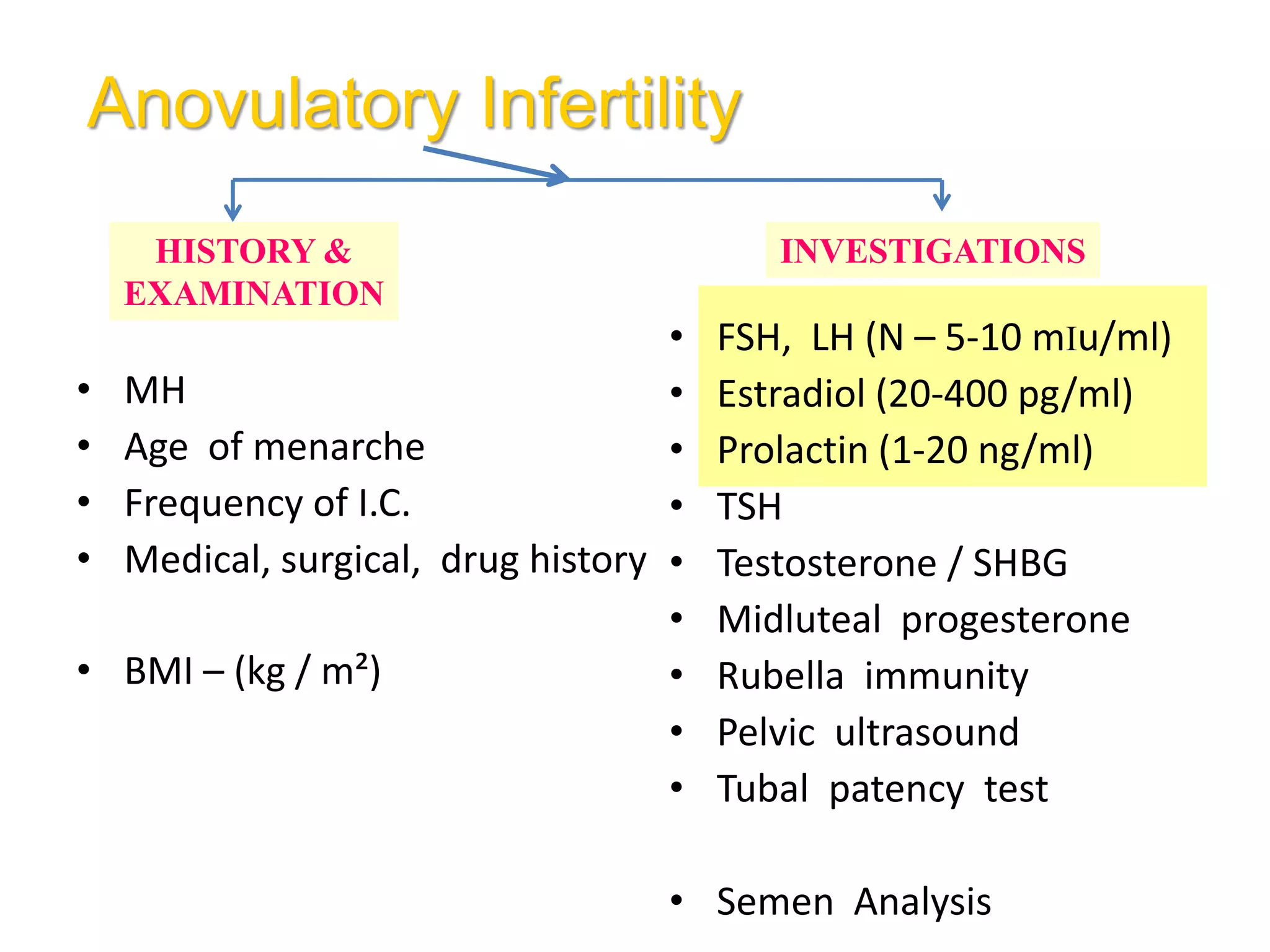Anovulatory Infertility
• MH
• Age of menarche
• Frequency of I.C.
• Medical, surgical, drug history
• BMI – (kg / m²)
HISTORY &
EXAMINATION
INVESTIGATIONS
• FSH, LH (N – 5-10 mIu/ml)
• Estradiol (20-400 pg/ml)
• Prolactin (1-20 ng/ml)
• TSH
• Testosterone / SHBG
• Midluteal progesterone
• Rubella immunity
• Pelvic ultrasound
• Tubal patency test
• Semen Analysis
 