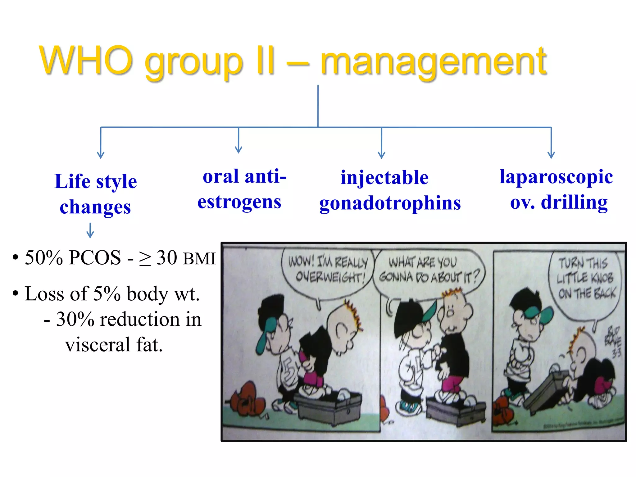 WHO group II – management
Life style
changes
• 50% PCOS - ≥ 30 BMI
• Loss of 5% body wt.
- 30% reduction in
visceral fat.
oral anti-
estrogens
injectable
gonadotrophins
laparoscopic
ov. drilling
 