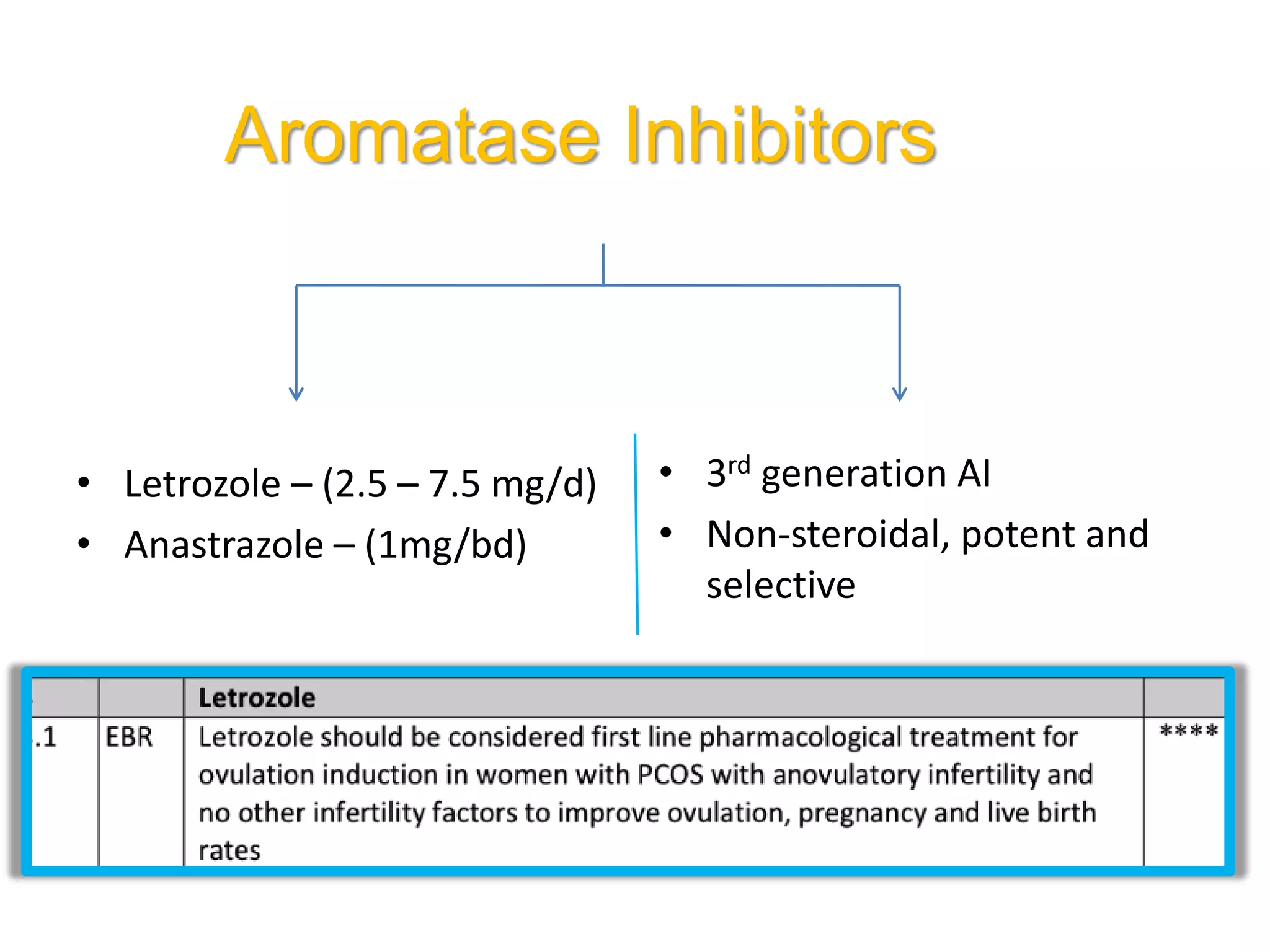 Aromatase Inhibitors
• Letrozole – (2.5 – 7.5 mg/d)
• Anastrazole – (1mg/bd)
• 3rd generation AI
• Non-steroidal, potent and
selective
 