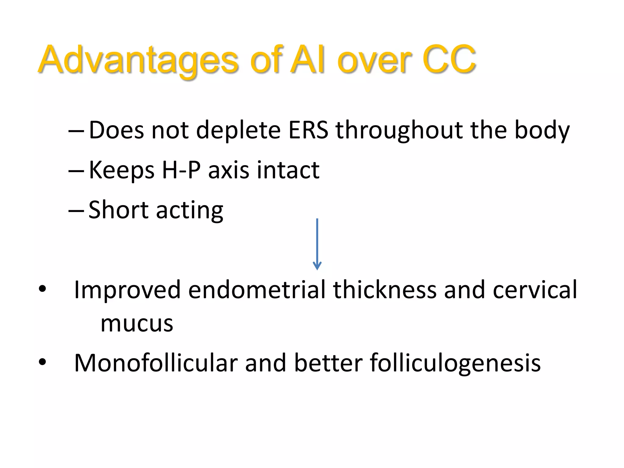 Advantages of AI over CC
–Does not deplete ERS throughout the body
–Keeps H-P axis intact
–Short acting
• Improved endometrial thickness and cervical
mucus
• Monofollicular and better folliculogenesis
 
