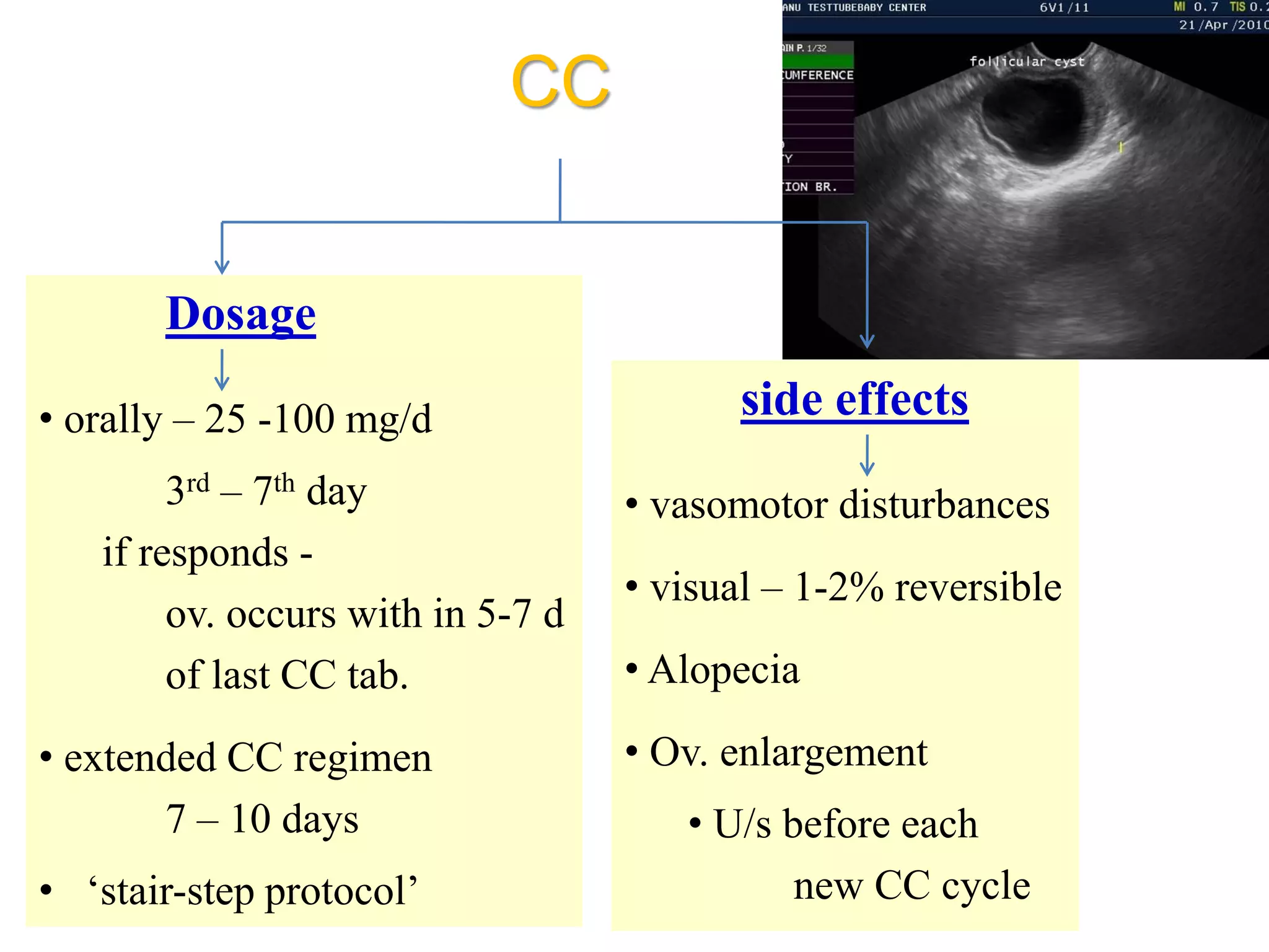 CC
Dosage
• orally – 25 -100 mg/d
3rd – 7th day
if responds -
ov. occurs with in 5-7 d
of last CC tab.
• extended CC regimen
7 – 10 days
• ‘stair-step protocol’
side effects
• vasomotor disturbances
• visual – 1-2% reversible
• Alopecia
• Ov. enlargement
• U/s before each
new CC cycle
 