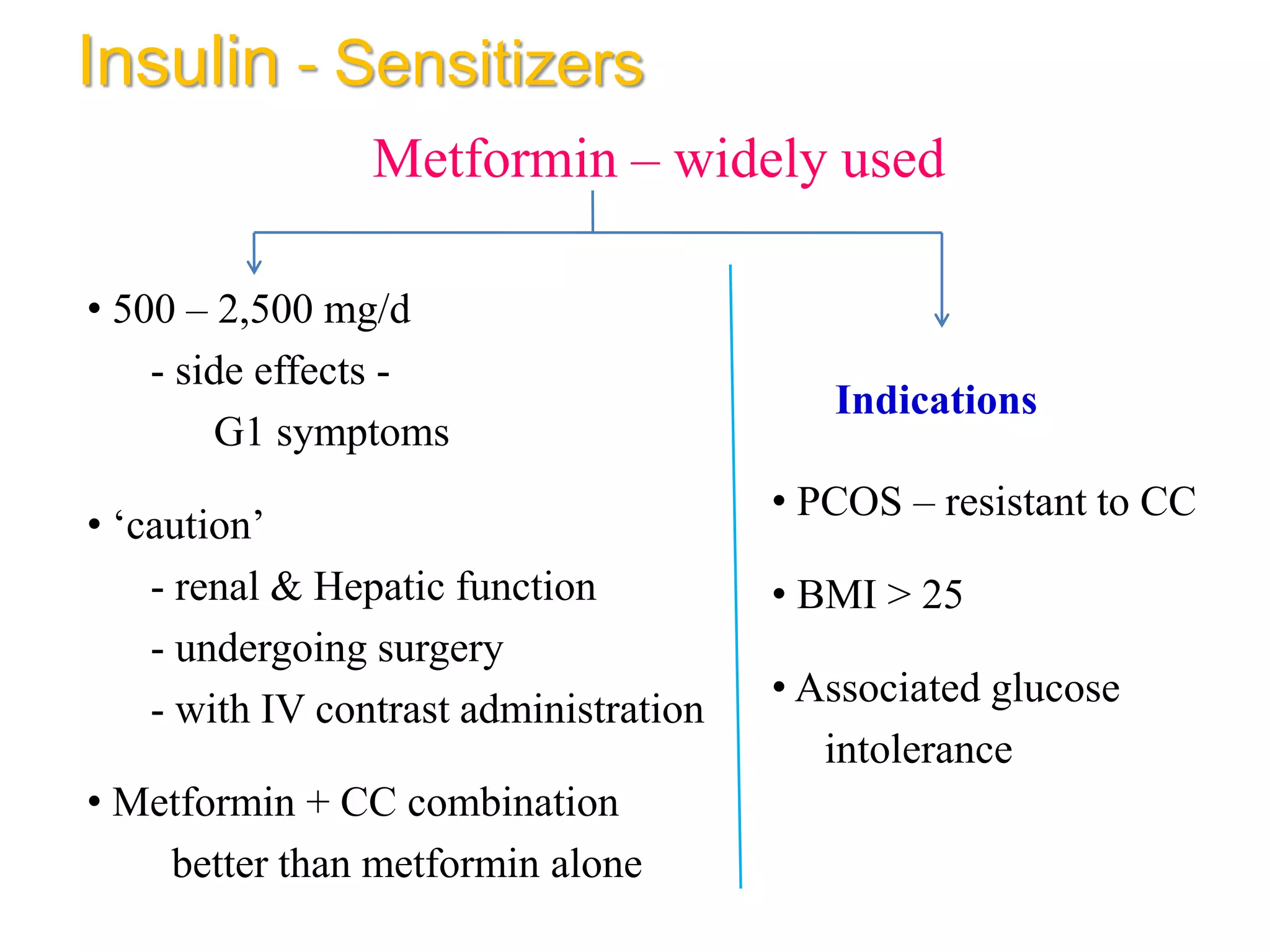 • 500 – 2,500 mg/d
- side effects -
G1 symptoms
• ‘caution’
- renal & Hepatic function
- undergoing surgery
- with IV contrast administration
• Metformin + CC combination
better than metformin alone
Indications
• PCOS – resistant to CC
• BMI > 25
• Associated glucose
intolerance
Metformin – widely used
Insulin - Sensitizers
 