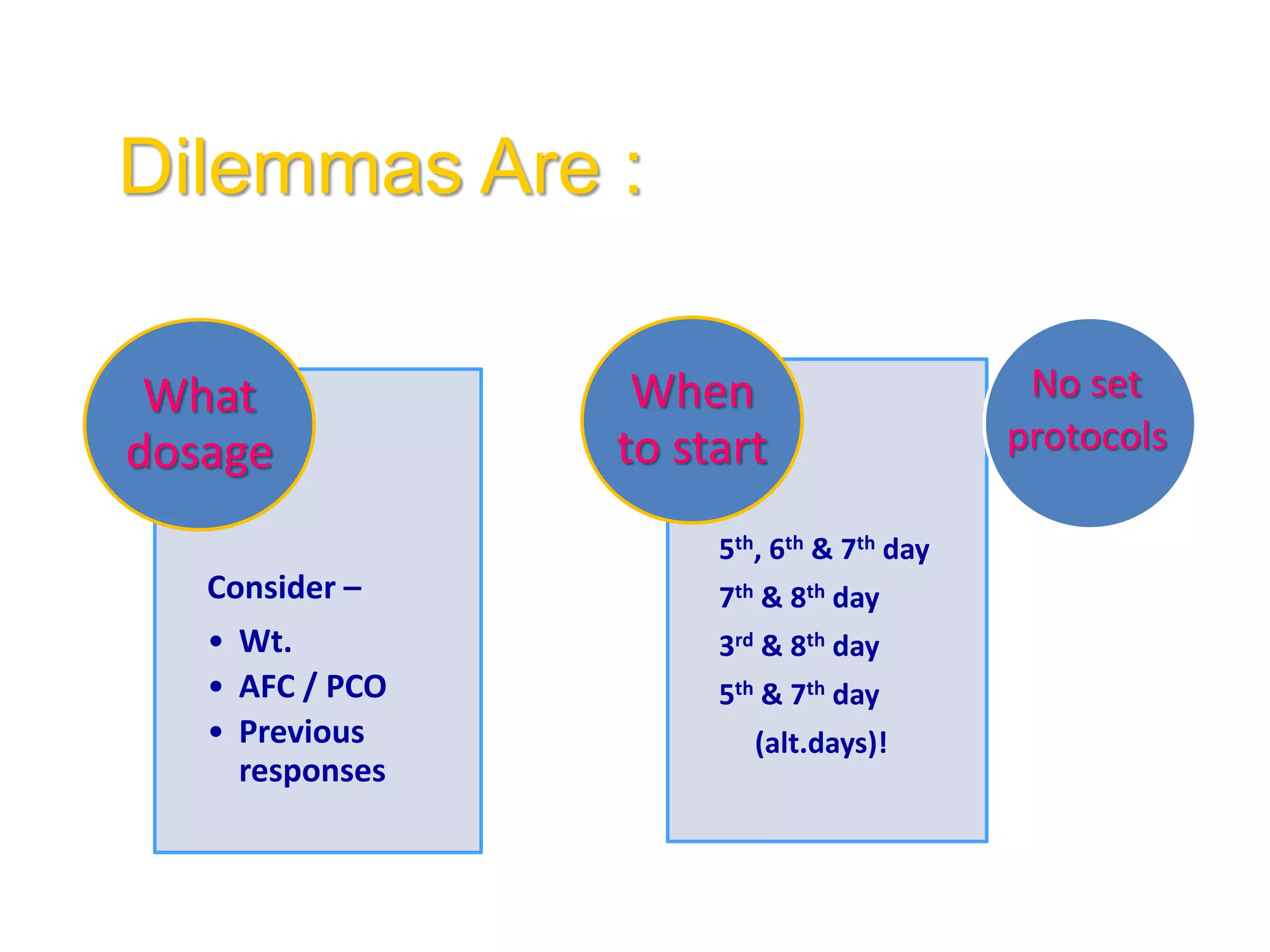 Dilemmas Are :
Consider –
• Wt.
• AFC / PCO
• Previous
responses
What
dosage
5th, 6th & 7th day
7th & 8th day
3rd & 8th day
5th & 7th day
(alt.days)!
When
to start
No set
protocols
 