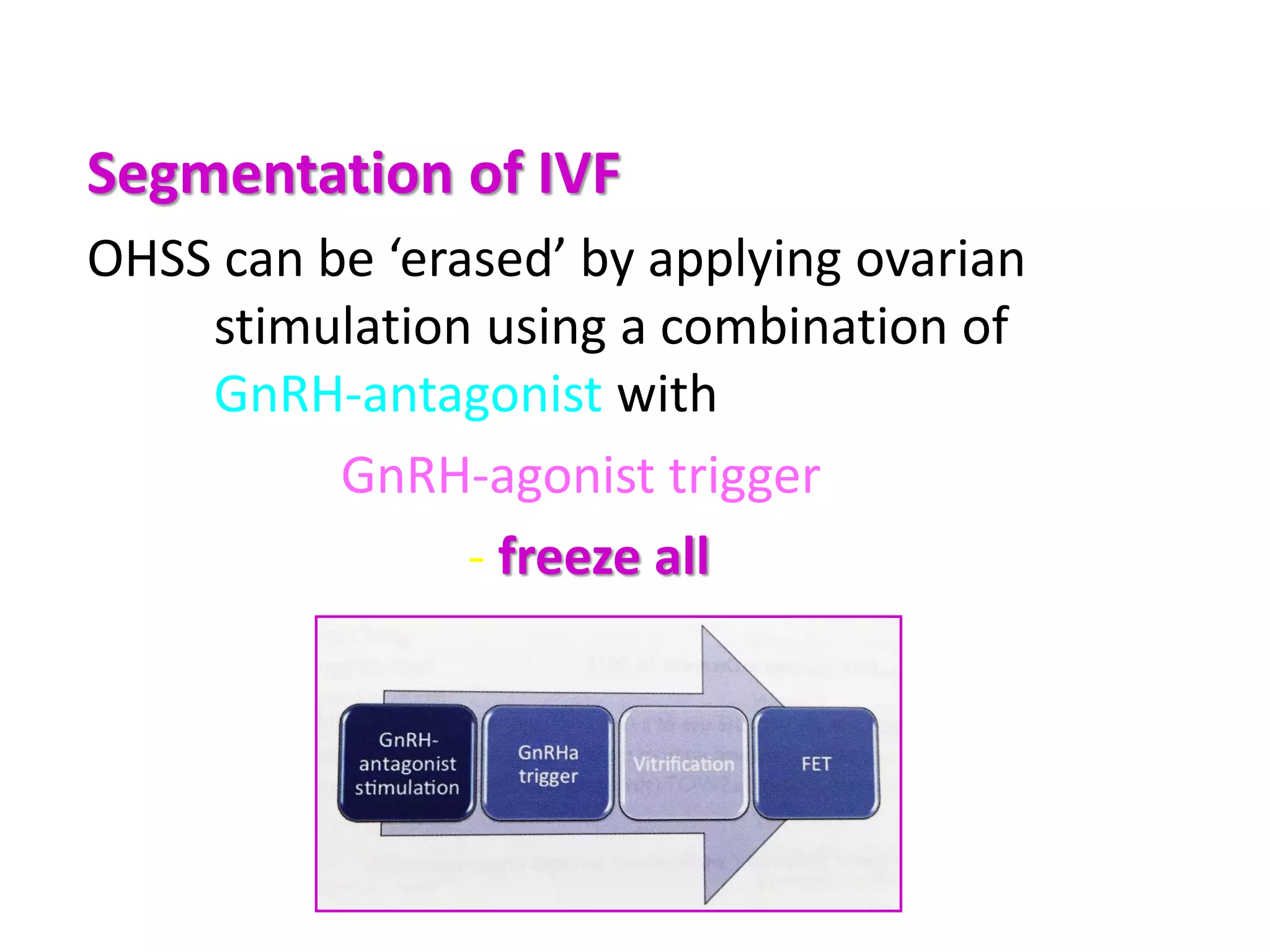 Segmentation of IVF
OHSS can be ‘erased’ by applying ovarian
stimulation using a combination of
GnRH-antagonist with
GnRH-agonist trigger
- freeze all
 