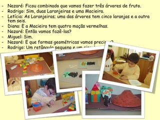 - Nazaré: Ficou combinado que vamos fazer três árvores de fruto.
- Rodrigo: Sim, duas Laranjeiras e uma Macieira.
- Letícia: As Laranjeiras; uma das árvores tem cinco laranjas e a outra
tem seis.
- Diana: E a Macieira tem quatro maçãs vermelhas.
- Nazaré: Então vamos fazê-las?
- Miguel: Sim.
- Nazaré: E que formas geométricas vamos precisar?
- Rodrigo: Um retângulo pequeno e um circulo.
 