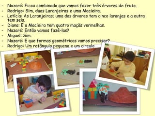 - Nazaré: Ficou combinado que vamos fazer três árvores de fruto.
- Rodrigo: Sim, duas Laranjeiras e uma Macieira.
- Letícia: As Laranjeiras; uma das árvores tem cinco laranjas e a outra
tem seis.
- Diana: E a Macieira tem quatro maçãs vermelhas.
- Nazaré: Então vamos fazê-las?
- Miguel: Sim.
- Nazaré: E que formas geométricas vamos precisar?
- Rodrigo: Um retângulo pequeno e um circulo.
 