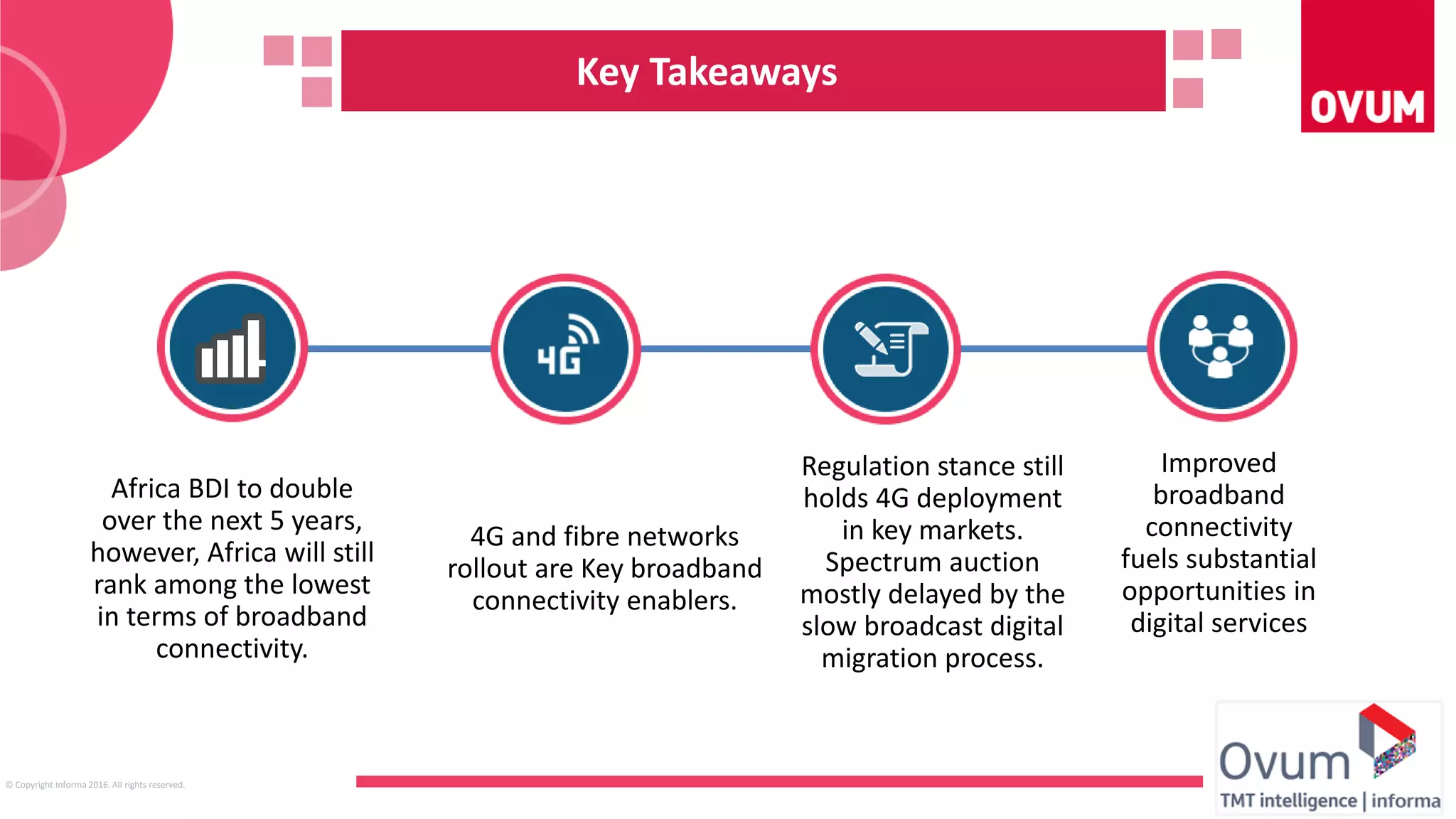 Key Takeaways
Africa BDI to double
over the next 5 years,
however, Africa will still
rank among the lowest
in terms of broadband
connectivity.
4G and fibre networks
rollout are Key broadband
connectivity enablers.
Regulation stance still
holds 4G deployment
in key markets.
Spectrum auction
mostly delayed by the
slow broadcast digital
migration process.
Improved
broadband
connectivity
fuels substantial
opportunities in
digital services
© Copyright Informa 2016. All rights reserved.
 