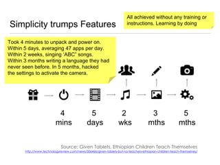 Simplicity trumps Features
4
mins
5
days
2
wks
3
mths
5
mths
Source: Given Tablets, Ethiopian Children Teach Themselves
ht...