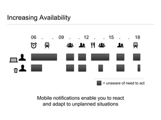 Increasing Availability
Mobile notifications enable you to react
and adapt to unplanned situations
06 . . 09 . . 12 . . 15...