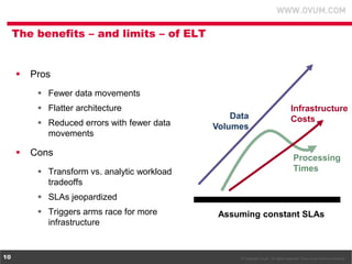 © Copyright Ovum. All rights reserved. Ovum is an Informa business.10
The benefits – and limits – of ELT
 Pros
 Fewer data movements
 Flatter architecture
 Reduced errors with fewer data
movements
 Cons
 Transform vs. analytic workload
tradeoffs
 SLAs jeopardized
 Triggers arms race for more
infrastructure
Processing
Times
Infrastructure
CostsData
Volumes
Assuming constant SLAs
 