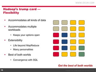 © Copyright Ovum. All rights reserved. Ovum is an Informa business.16
Hadoop’s trump card —
Flexibility
 Accommodates all kinds of data
 Accommodates multiple
workloads
 Keeps your options open
 Extensibility
 Life beyond MapReduce
 Many personalities
 Best of both worlds
 Convergence with SQL
Get the best of both worlds
 