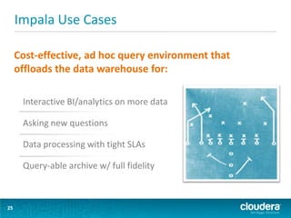 Impala Use Cases
25
Interactive BI/analytics on more data
Asking new questions
Data processing with tight SLAs
Query-able archive w/ full fidelity
Cost-effective, ad hoc query environment that
offloads the data warehouse for:
 