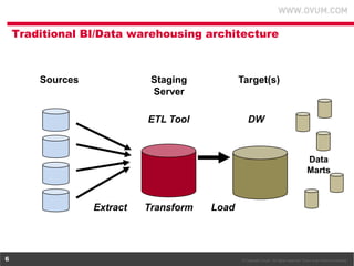 © Copyright Ovum. All rights reserved. Ovum is an Informa business.6
Sources Target(s)Staging
Server
Extract Transform Load
Data
Marts
DW
Traditional BI/Data warehousing architecture
ETL Tool
 