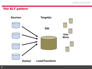 © Copyright Ovum. All rights reserved. Ovum is an Informa business.9
Sources Target(s)
Extract Load/Transform
DW
Data
Marts
The ELT pattern
 