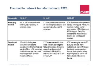 11© Copyright Ovum 2015. All rights reserved.
The road to network transformation to 2025
 