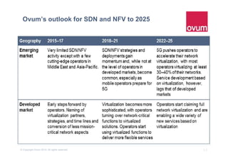 12© Copyright Ovum 2015. All rights reserved.
Ovum’s outlook for SDN and NFV to 2025
 