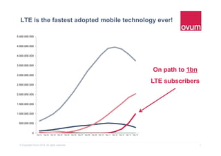 3© Copyright Ovum 2015. All rights reserved.
LTE is the fastest adopted mobile technology ever!
0
500.000.000
1.000.000.000
1.500.000.000
2.000.000.000
2.500.000.000
3.000.000.000
3.500.000.000
4.000.000.000
4.500.000.000
5.000.000.000
Dec 01 Dec 02 Dec 03 Dec 04 Dec 05 Dec 06 Dec 07 Dec 08 Dec 09 Dec 10 Dec 11 Dec 12 Dec 13 Dec 14 Dec 15
On path to 1bn
LTE subscribers
 