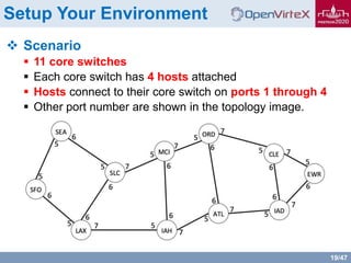 19/47
Setup Your Environment
 Scenario
 11 core switches
 Each core switch has 4 hosts attached
 Hosts connect to their core switch on ports 1 through 4
 Other port number are shown in the topology image.
 