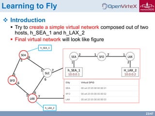 23/47
Learning to Fly
 Introduction
 Try to create a simple virtual network composed out of two
hosts, h_SEA_1 and h_LAX_2
 Final virtual network will look like figure
h_SEA_1
h_LAX_2
 