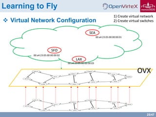 25/47
Learning to Fly
 Virtual Network Configuration
OVX
1) Create virtual network
2) Create virtual switches
SEA
SFO
LAX
00:a4:23:05:00:00:00:01
00:a4:23:05:00:00:00:02
00:a4:23:05:00:00:00:03
 