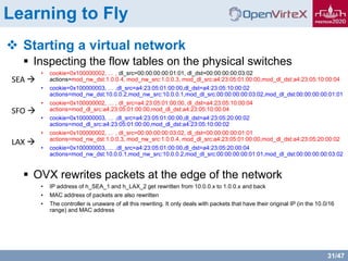 31/47
Learning to Fly
 Starting a virtual network
 Inspecting the flow tables on the physical switches
• cookie=0x100000002, … , dl_src=00:00:00:00:01:01, dl_dst=00:00:00:00:03:02
actions=mod_nw_dst:1.0.0.4, mod_nw_src:1.0.0.3, mod_dl_src:a4:23:05:01:00:00,mod_dl_dst:a4:23:05:10:00:04
• cookie=0x100000003, … ,dl_src=a4:23:05:01:00:00,dl_dst=a4:23:05:10:00:02
actions=mod_nw_dst:10.0.0.2,mod_nw_src:10.0.0.1,mod_dl_src:00:00:00:00:03:02,mod_dl_dst:00:00:00:00:01:01
• cookie=0x100000002, … , dl_src=a4:23:05:01:00:00, dl_dst=a4:23:05:10:00:04
actions=mod_dl_src:a4:23:05:01:00:00,mod_dl_dst:a4:23:05:10:00:04
• cookie=0x100000003, … ,dl_src=a4:23:05:01:00:00,dl_dst=a4:23:05:20:00:02
actions=mod_dl_src:a4:23:05:01:00:00,mod_dl_dst:a4:23:05:10:00:02
• cookie=0x100000002, … , dl_src=00:00:00:00:03:02, dl_dst=00:00:00:00:01:01
actions=mod_nw_dst:1.0.0.3, mod_nw_src:1.0.0.4, mod_dl_src:a4:23:05:01:00:00,mod_dl_dst:a4:23:05:20:00:02
• cookie=0x100000003, … ,dl_src=a4:23:05:01:00:00,dl_dst=a4:23:05:20:00:04
actions=mod_nw_dst:10.0.0.1,mod_nw_src:10.0.0.2,mod_dl_src:00:00:00:00:01:01,mod_dl_dst:00:00:00:00:03:02
 OVX rewrites packets at the edge of the network
• IP address of h_SEA_1 and h_LAX_2 get rewritten from 10.0.0.x to 1.0.0.x and back
• MAC address of packets are also rewritten
• The controller is unaware of all this rewriting. It only deals with packets that have their original IP (in the 10.0/16
range) and MAC address
SEA 
SFO 
LAX 
 