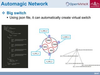 39/47
Automagic Network
 Big switch
 Using json file, it can automatically create virtual switch
h_SFO_1
h_IAD_2
h_EWR_3
h_ORD_4
ORD
EWR
IAD
SFO
②
④
③
①
 
