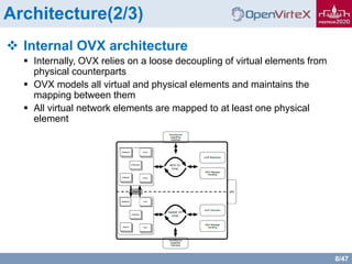 8/47
Architecture(2/3)
 Internal OVX architecture
 Internally, OVX relies on a loose decoupling of virtual elements from
physical counterparts
 OVX models all virtual and physical elements and maintains the
mapping between them
 All virtual network elements are mapped to at least one physical
element
 