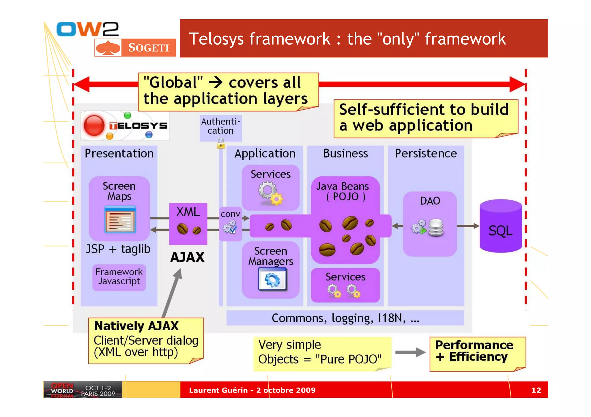 Telosys framework : the "only" framework




Laurent Guérin - 2 octobre 2009            12
 