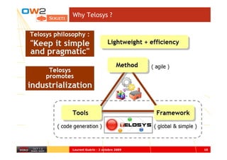 Why Telosys ?




Laurent Guérin - 2 octobre 2009   10
 