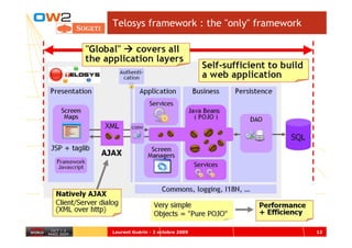 Telosys framework : the "only" framework




Laurent Guérin - 2 octobre 2009            12
 