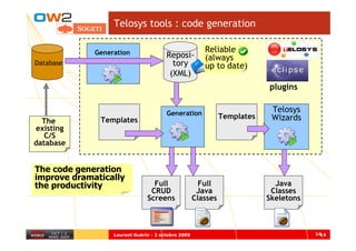 Telosys tools : code generation

             Generation                                Reliable
                                       Reposi-         (always
Database                                 tory          up to date)
                                        (XML)
                                                                          plugins


                                       Generation                          Telosys
              Templates                                       Templates    Wizards
  The
existing
   C/S
database


The code generation
improve dramatically
the productivity                 Full                 Full                  Java
                                CRUD                 Java                  Classes
                               Screens              Classes               Skeletons



                  Laurent Guérin - 2 octobre 2009                                     1414
 
