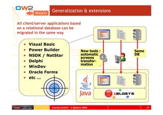 Generalization & extensions

All client/server applications based
on a relational database can be
migrated in the same way


   •   Visual Basic
   •   Power Builder                        New tools :   Same
   •   NSDK / NatStar                       automatic     DB
                                            screens
   •   Delphi                               transfor-
                                            mation
   •   WinDev
   •   Oracle Forms
   •   etc …




                   Laurent Guérin - 2 octobre 2009               17
 