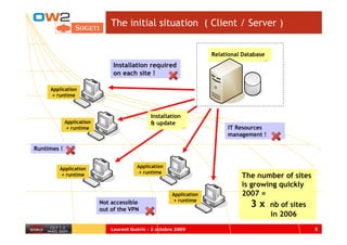 The initial situation ( Client / Server )


                                                                      Relational Database
                               Installation required
                               on each site !

     Application
      + runtime



                                               Installation
             Application                       & update
              + runtime                                                    IT Resources
                                                                           management !

Runtimes !


        Application                      Application
                                          + runtime
         + runtime                                                              The number of sites
                                                                                is growing quickly
                                                        Application             2007 =
                                                         + runtime
                           Not accessible
                           out of the VPN
                                                                                    3x      nb of sites
                                                                                            in 2006
                               Laurent Guérin - 2 octobre 2009                                            5
 