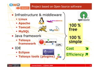 Project based on Open Source software


• Infrastructure & middleware
   Linux
   Apache
   Tomcat
                                                      100 %
   MySQL
                                                      free
• Java framework
                                                      100 %
   Telosys
   framework
                                                      simple
                                              LGPL
• IDE                                                Cost
   Eclipse
   Telosys tools (plugins)
                                                     Efficiency

            Laurent Guérin - 2 octobre 2009                       9
 