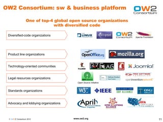 OW2 Consortium: sw & business platform

                  One of top-4 global open source organizations
                               with diversified code

 Diversified-code organizations




 Product line organizations


 Technology-oriented communities


 Legal resources organizations


 Standards organizations


 Advocacy and lobbying organizations



 © O W2 Consortium 2010                www.ow2.org                11
 