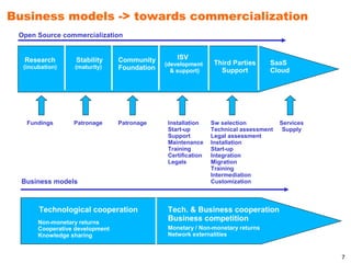 Business models -> towards commercialization
 Open Source commercialization


  Research         Stability     Community        ISV                                 aa
                                              (development      Third Parties     SaaS
  (incubation)    (maturity)     Foundation     & support)        Support         Cloud




   Fundings       Patronage      Patronage     Installation    Sw selection           Services
                                               Start-up        Technical assessment    Supply
                                               Support         Legal assessment
                                               Maintenance     Installation
                                               Training        Start-up
                                               Certification   Integration
                                               Legals          Migration
                                                               Training
                                                               Intermediation
  Business models                                              Customization



       Technological cooperation              Tech. & Business cooperation
       Non-monetary returns
                                              Business competition
       Cooperative development                Monetary / Non-monetary returns
       Knowledge sharing                      Network externalities


                                                                                                 7
 