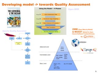 Developing model -> towards Quality Assessment
                                                                  Open BRR




                                                                     OMM (Open Maturity Model)
Apache Quality Assurance
                                                 fixing bugs
                                                                     & MOSST (Model for Open
                                                                     Source Software Trustworthiness)
                                                        NO
                                                                                 by
        identified                              Successful?
                             testing
         solution

                                                        YES


                     With new features
                          and/or                   collect
                        fixed bugs              new releases,
                                                 fixed bugs




                                         NO       Time for
                                                rolling out
                                                the release?

                                                        YES



                                                SW reached a
                                                stable point -
                                              controlled access
                                              to the repository




                                                   roll out
                                                 the release




                                                                                                        9
 